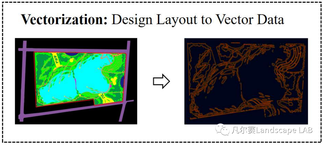风景园林生成设计信息矢量化和评价方法